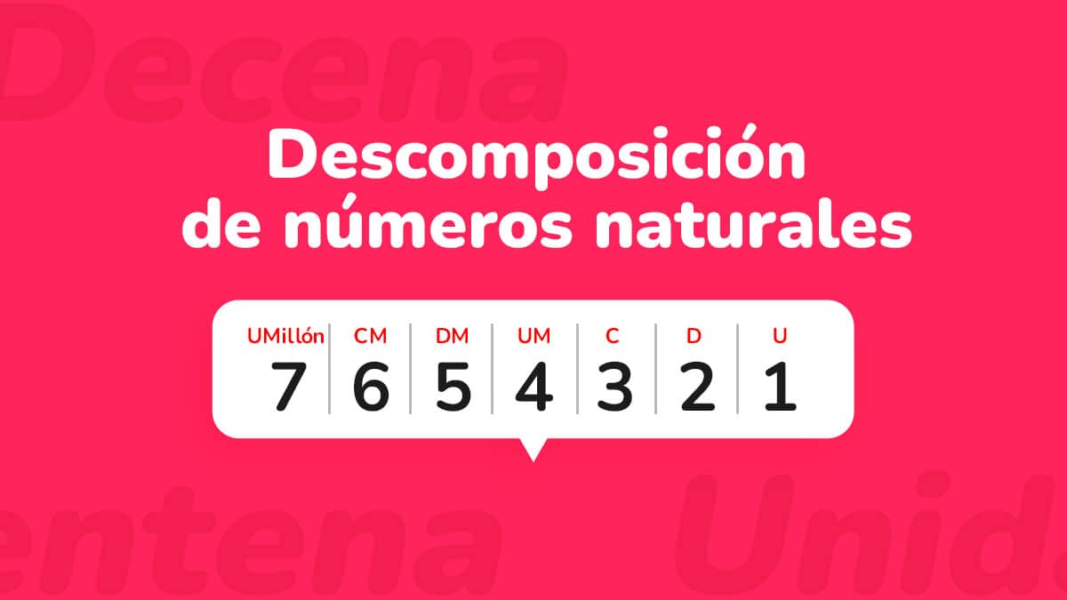 Descomposici N De N Meros Naturales Formas De Realizar