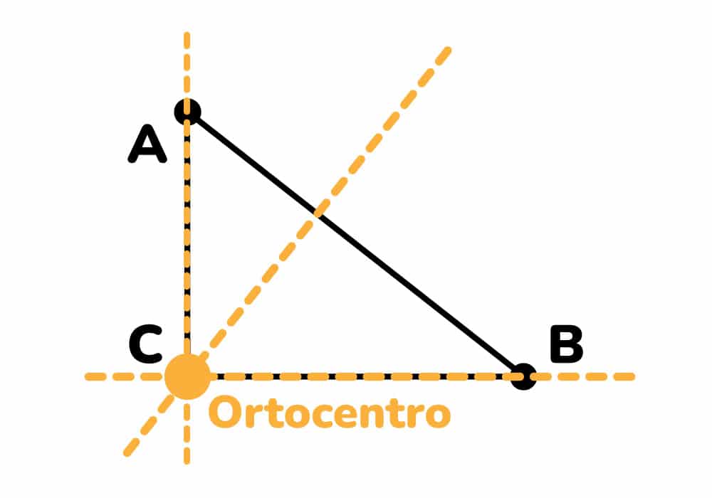 3 Alturas del triángulo con el ortocentro