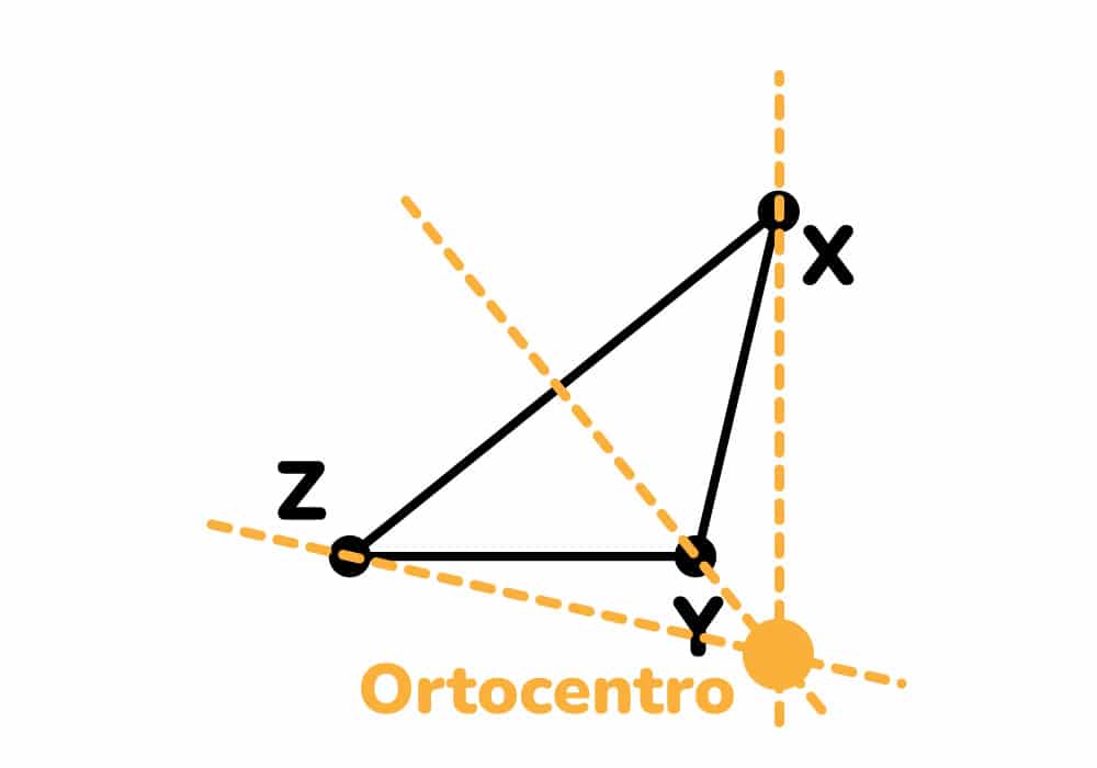 3 Alturas del triángulo obtusángulo con el ortocentro