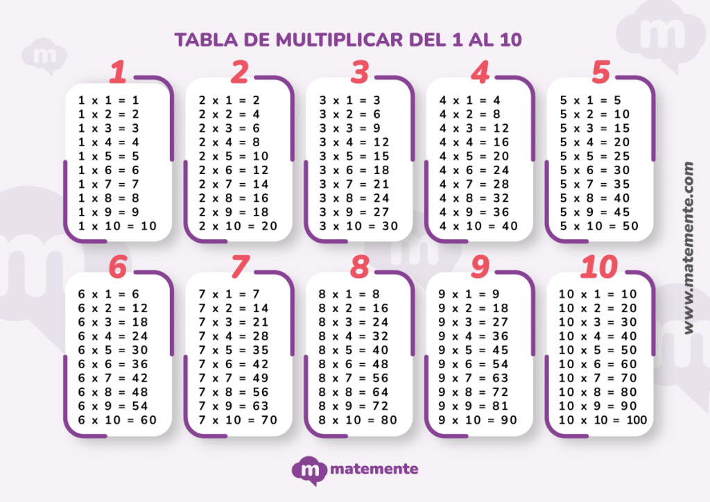tabla del multiplicar del 1 al 10