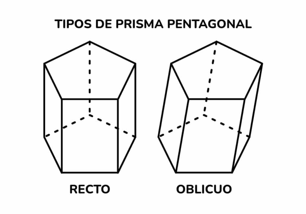 Tipos de prisma pentagonal