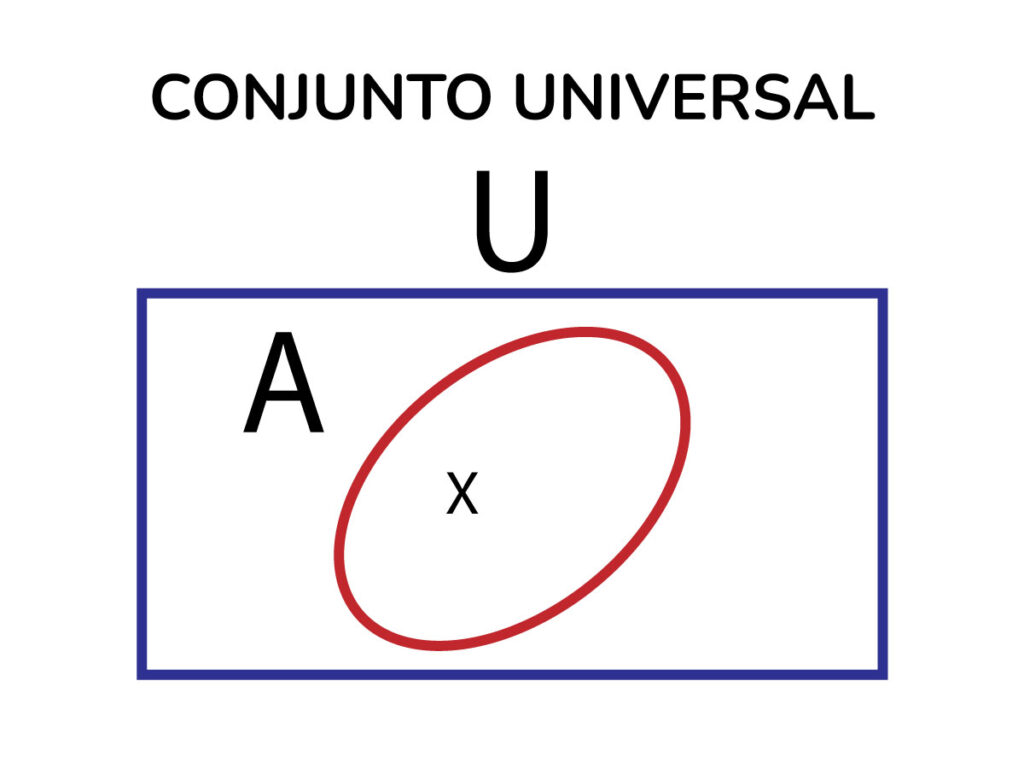 Conjunto Universal